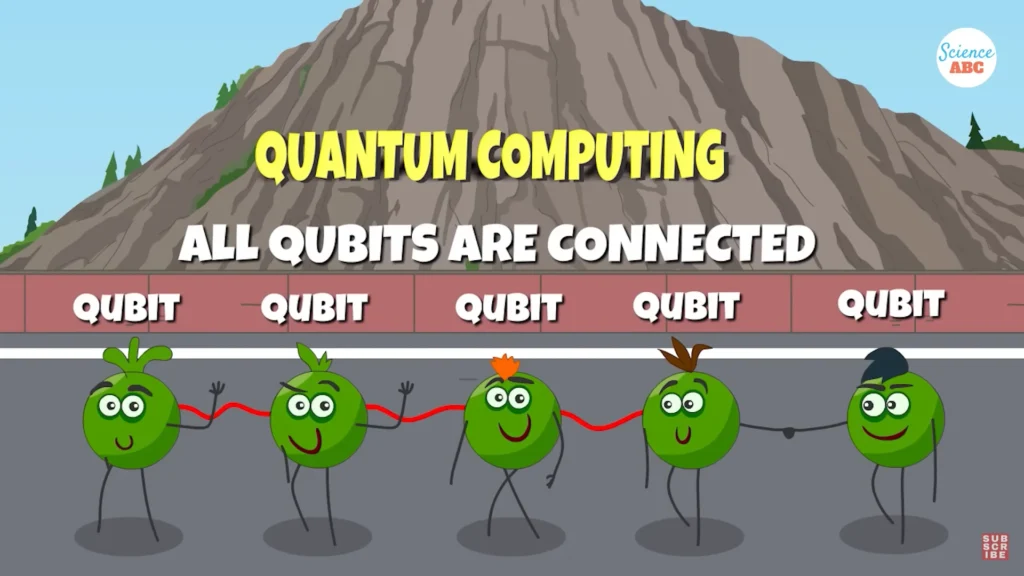 how fast are quantum computers